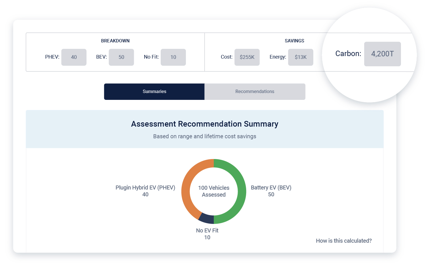 adopting ev and sustainable fleet image